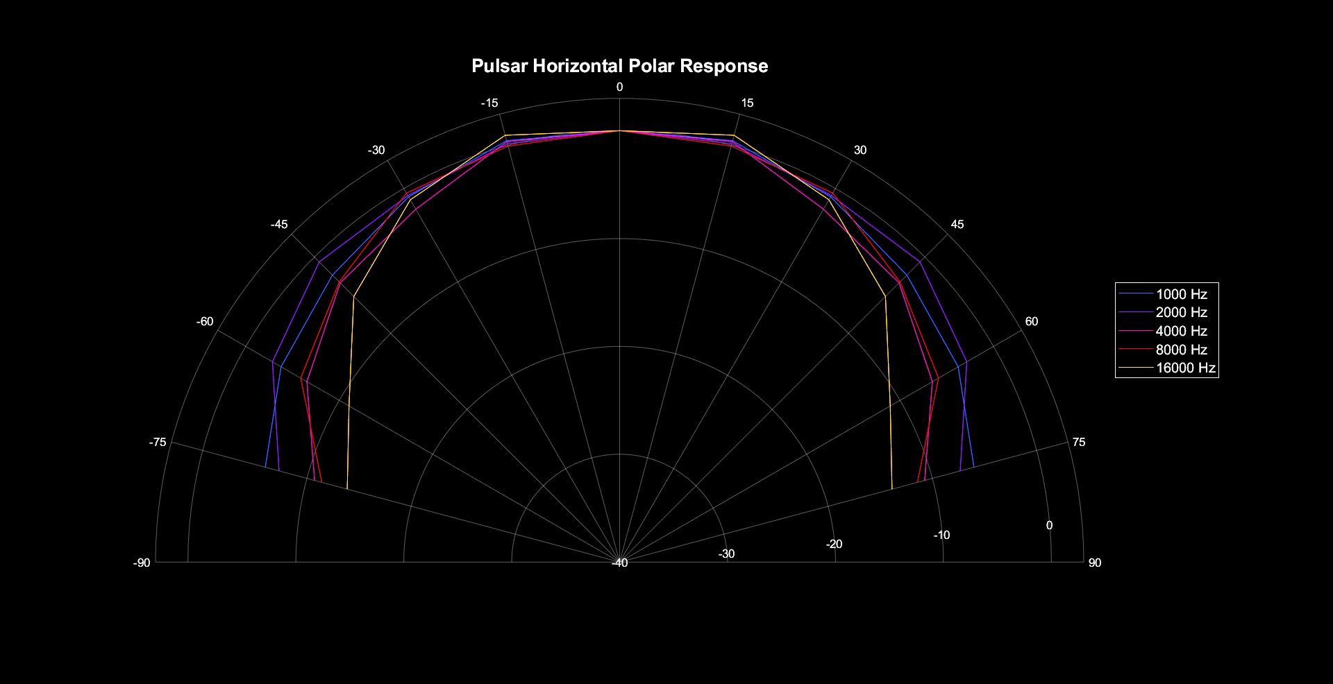 Pulsar-Horizontal-Polar-2.png