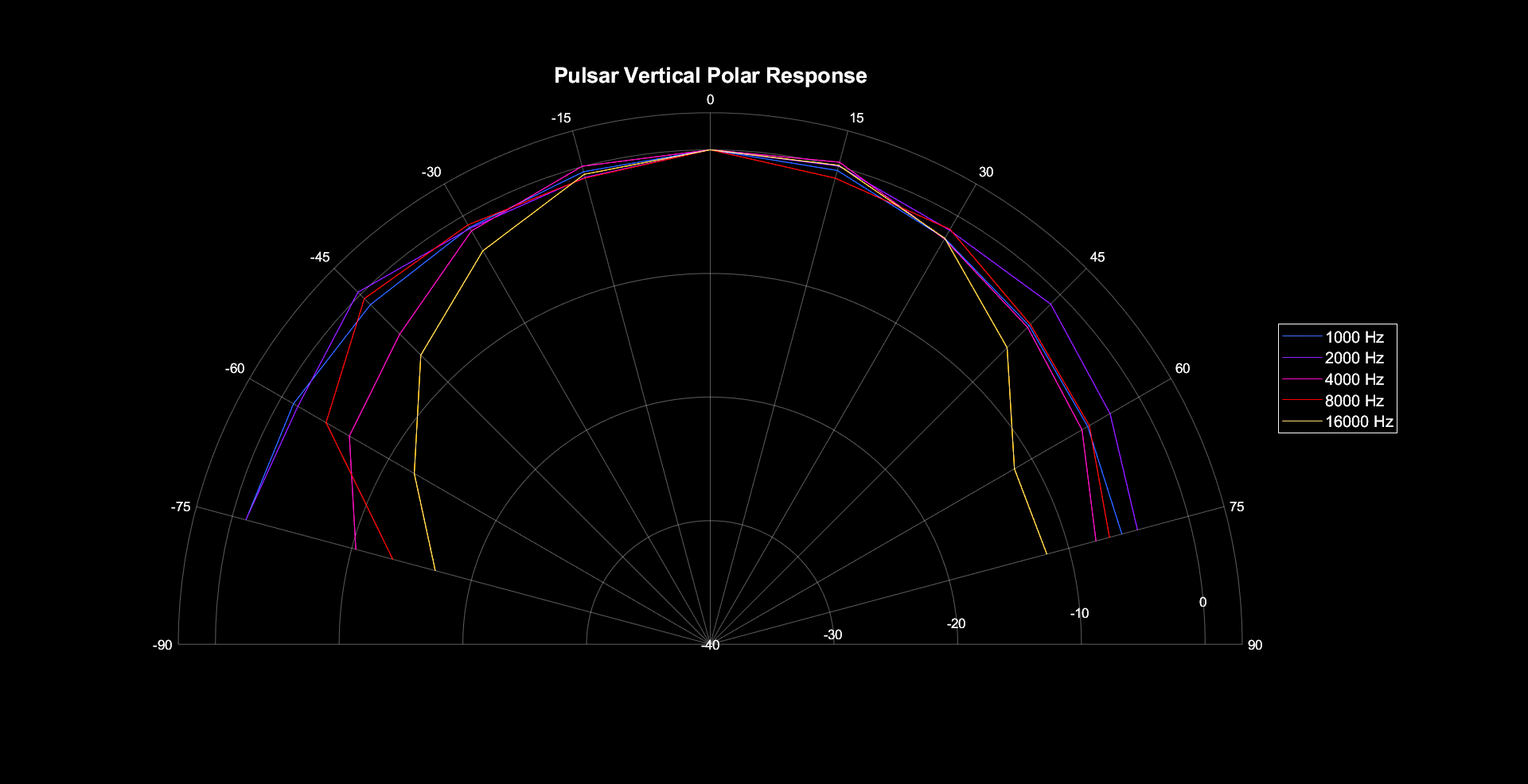 Pulsar-Vertical-Polar-2.png